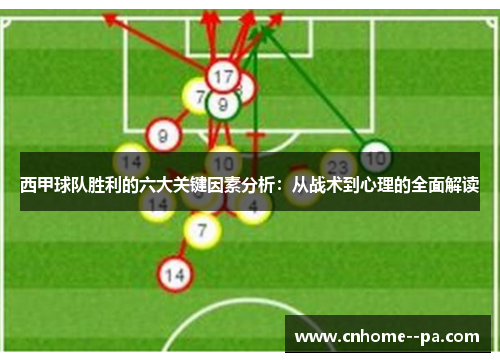 西甲球队胜利的六大关键因素分析:从战术到心理的全面解读 西甲球队胜利的六大关键因素分析:从战术到心理的全面解读
