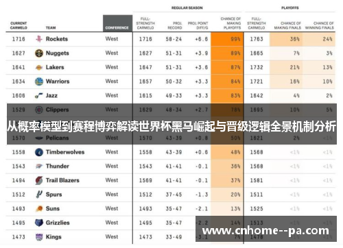 从概率模型到赛程博弈解读世界杯黑马崛起与晋级逻辑全景机制分析