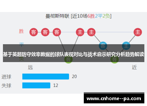 基于英超防守效率数据的球队表现对比与战术启示研究分析趋势解读