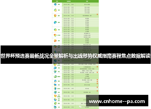 世界杯预选赛最新战况全景解析与出线形势权威指南赛程焦点数据解读