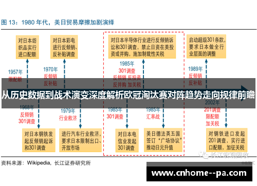 从历史数据到战术演变深度解析欧冠淘汰赛对阵趋势走向规律前瞻
