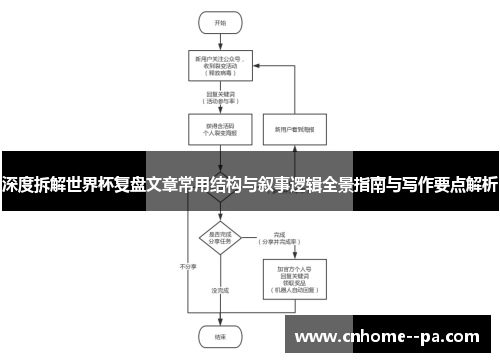深度拆解世界杯复盘文章常用结构与叙事逻辑全景指南与写作要点解析